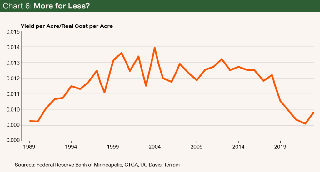 Chart 6 - More for Less? Chart 6 - More for Less?