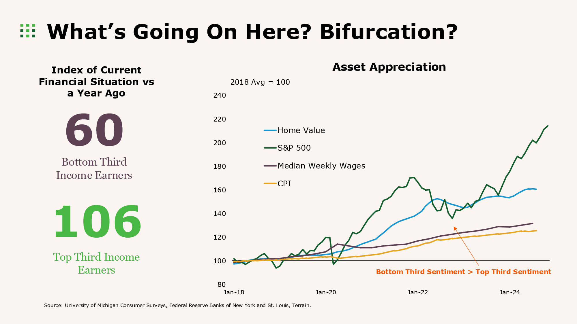 Chart - What's Going On Here? Bifurcation?