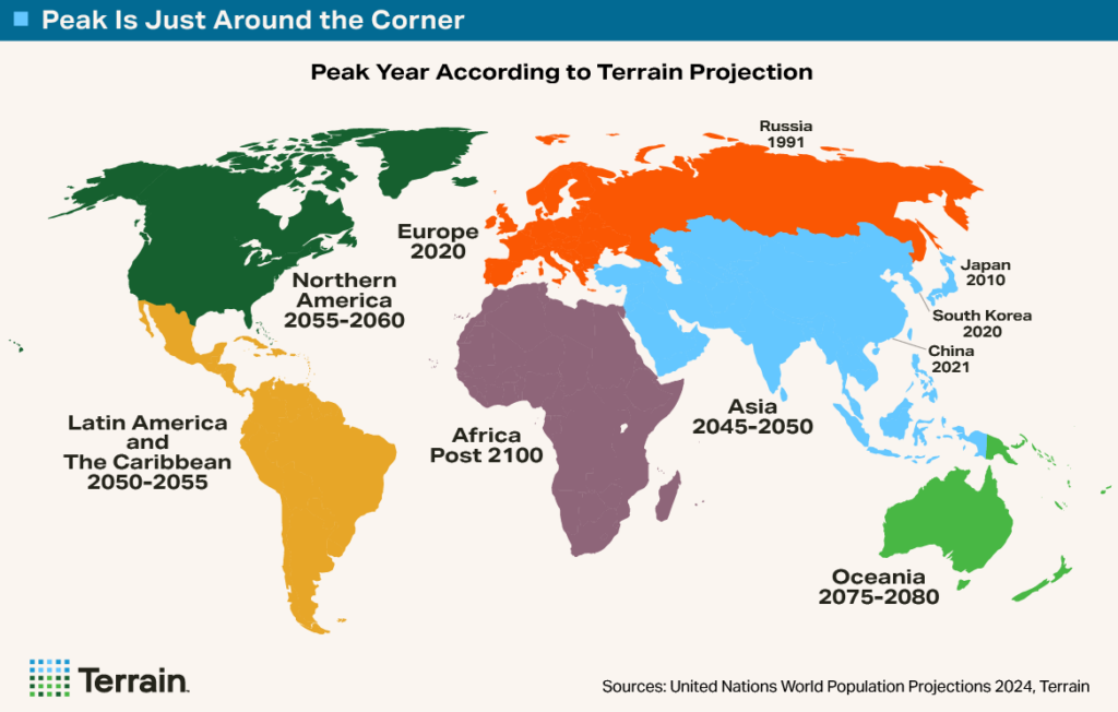 Big Shrink World-Map - Peak Is Just Around The Corner Big Shrink World-Map - Peak Is Just Around The Corner