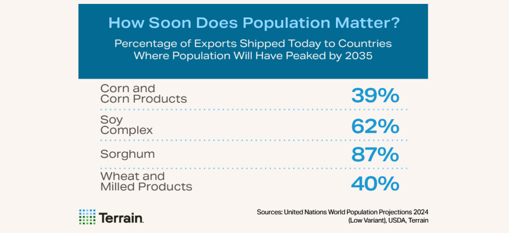 Big-Shrink-Table-How Soon Does Population Matter? Big-Shrink-Table-How Soon Does Population Matter?