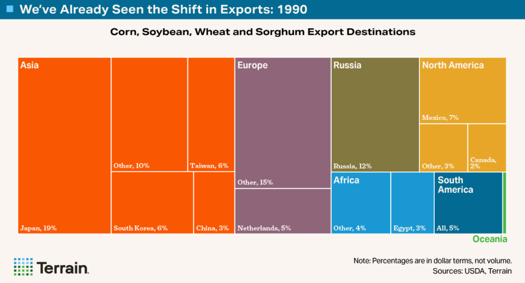 Big Shrink Chart 2 - We've Already Seen the Shift in Exports: 1990 Big Shrink Chart 2 - We've Already Seen the Shift in Exports: 1990
