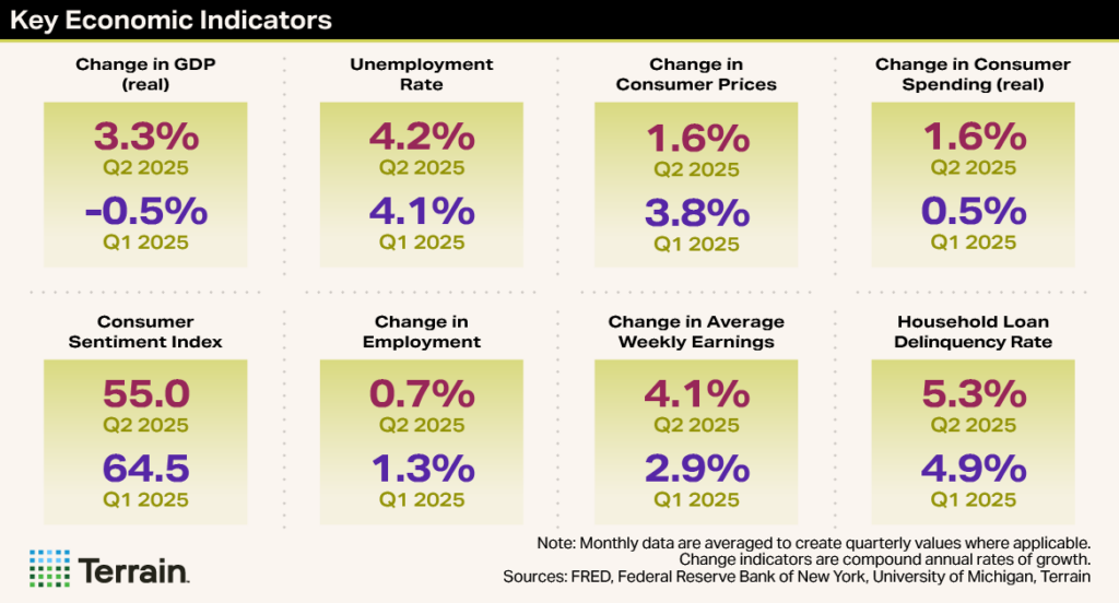 Winescape Fall 2025 - Key Economic Indicators graphic Winescape Fall 2025 - Key Economic Indicators graphic