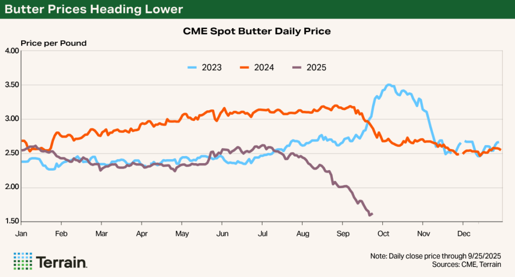 Chart 2 Dairy Q4 2025 - Butter Prices Heading Lower