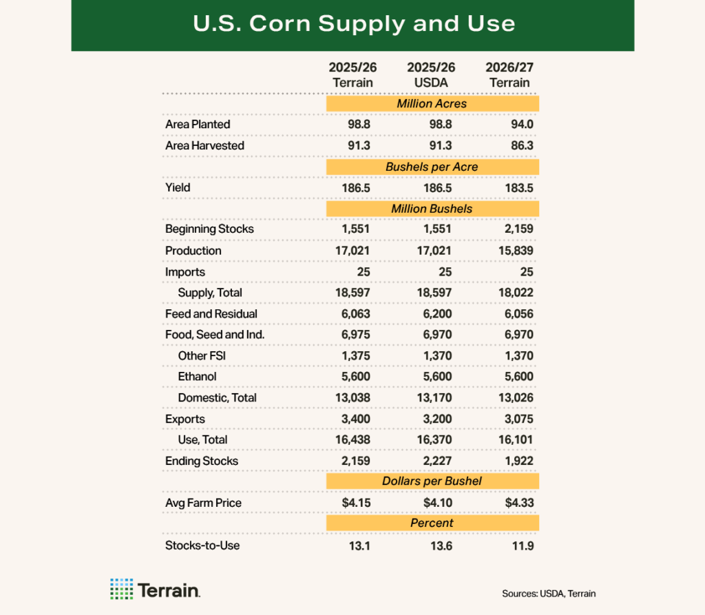 Corn Table -2026 First Look - U.S. Corn Supply and Use